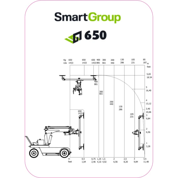 Diagram SG650